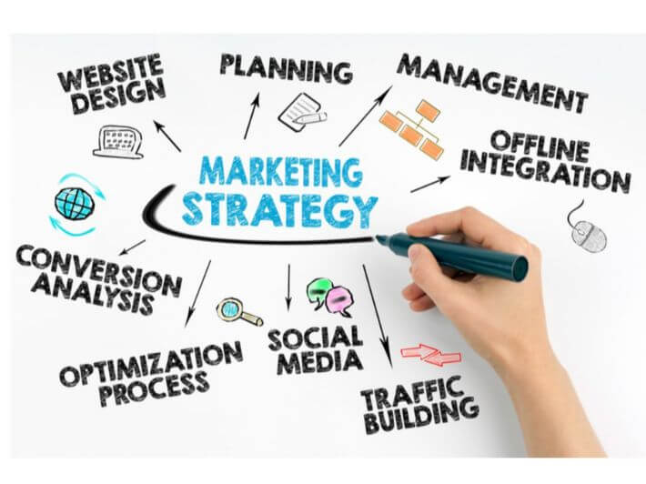 ماهي أنواع استراتيجيات التسويق؟